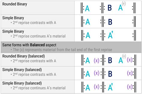 a composition in binary form usually does which of the following: An Examination of Binary Writing Techniques and Their Impact on Literary Expression