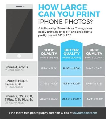 how big can you print an iphone photo - and why is resolution so important?