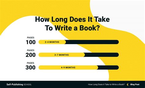 how long do books last in a digital world