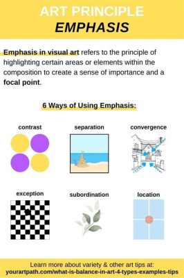 what does emphasis mean in art