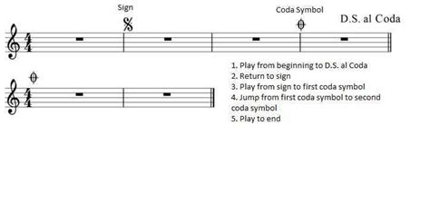 what is coda in music? does it resemble the final act of a play?